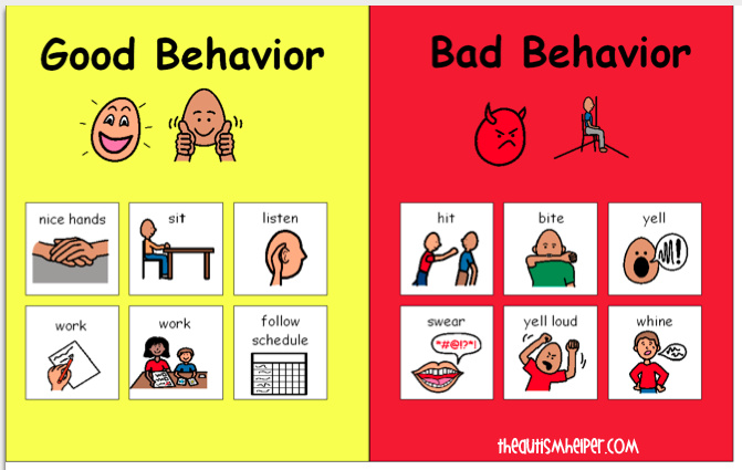 Bad Behaviour Chart